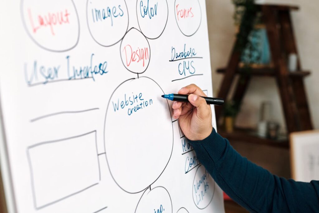 Création de sites web professionnels